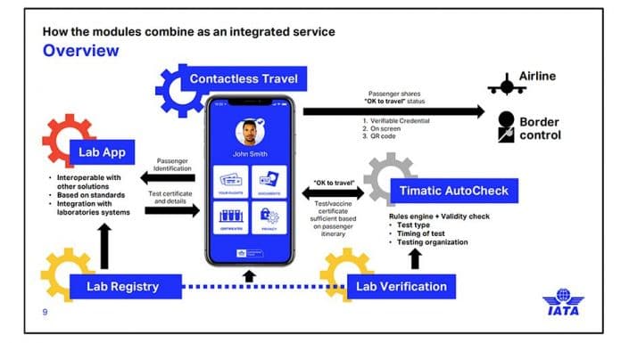 IATA-Travel-pass-916x515-1-696x385-1