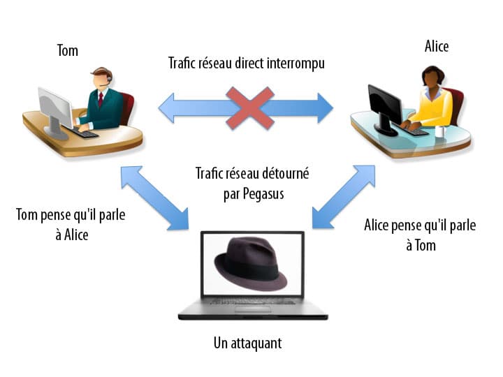 injection-reseau-pegasus